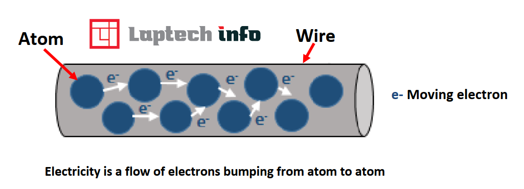 moving electron.png