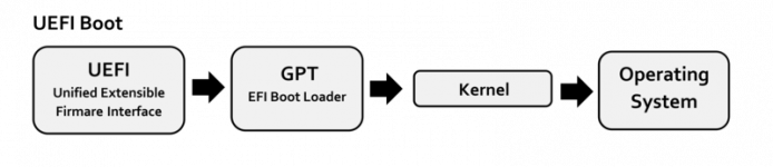 UEFI_boot_process.png