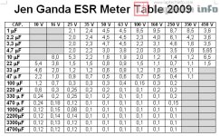 Capacitor High Voltage ESR Table.jpg Capacitor High Voltage ESR Table.jpg