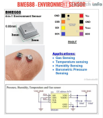 BME688 Details