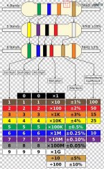 Resistor color chart